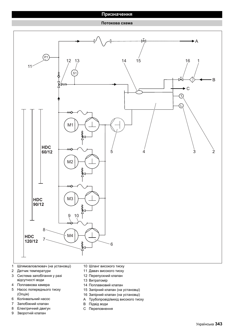 Karcher HDC advanced User Manual | Page 343 / 356