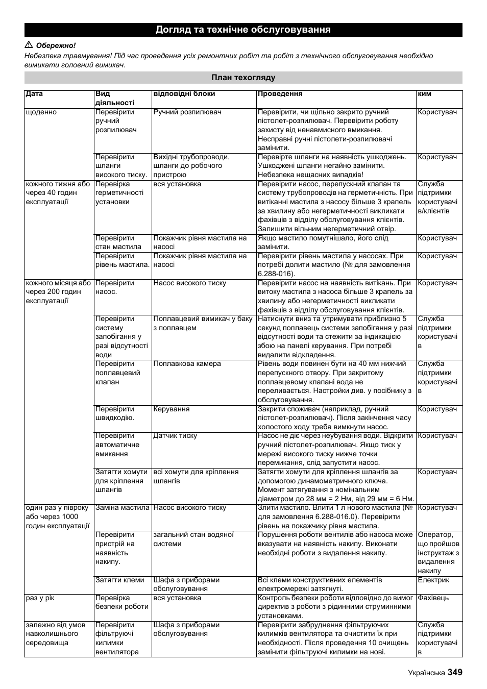 Догляд та технічне обслуговування | Karcher HDC advanced User Manual | Page 349 / 356