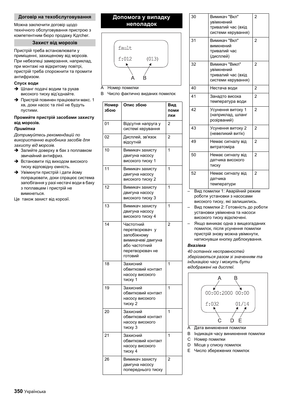 Допомога у випадку неполадок | Karcher HDC advanced User Manual | Page 350 / 356