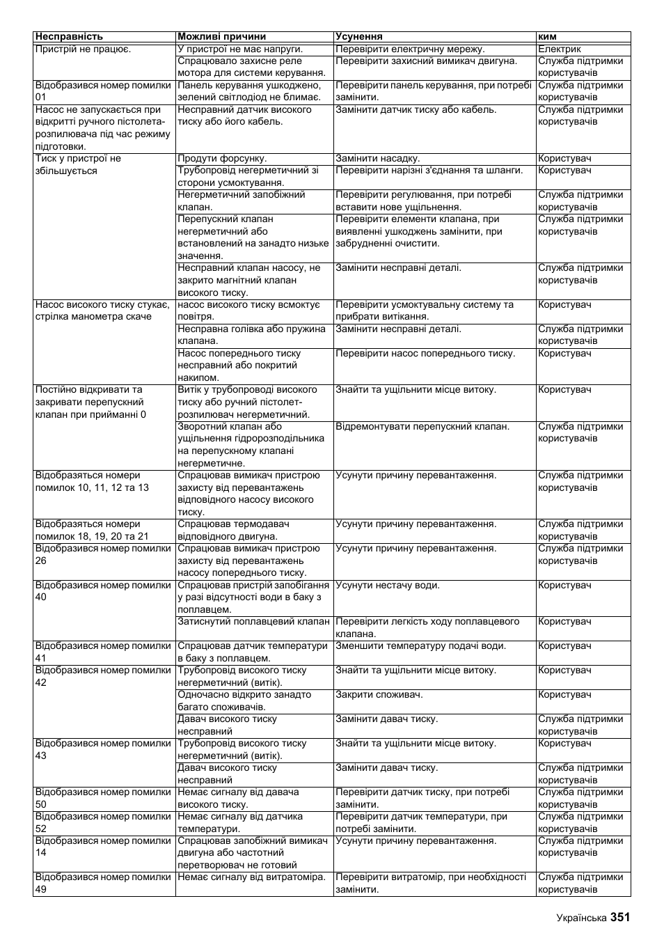 Karcher HDC advanced User Manual | Page 351 / 356