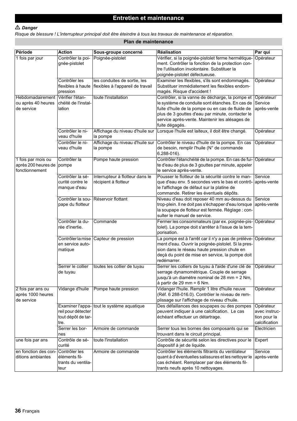 Entretien et maintenance | Karcher HDC advanced User Manual | Page 36 / 356