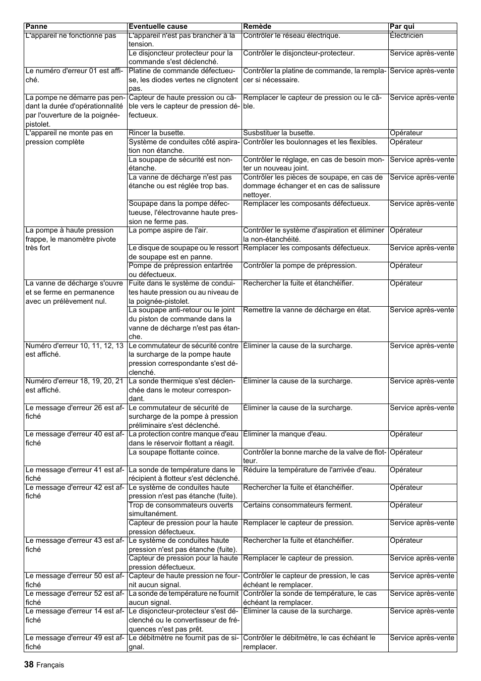 Karcher HDC advanced User Manual | Page 38 / 356