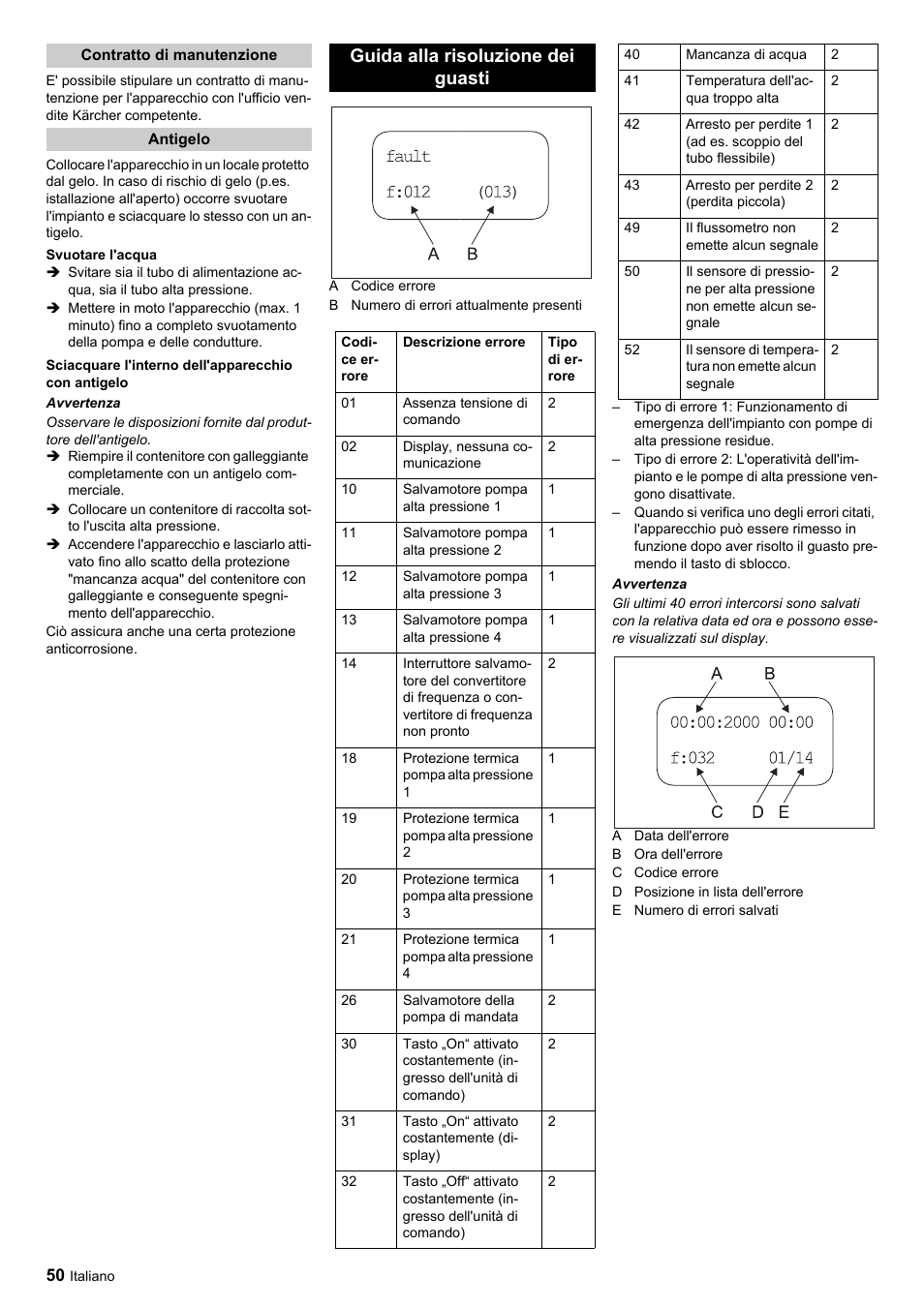 Guida alla risoluzione dei guasti | Karcher HDC advanced User Manual | Page 50 / 356