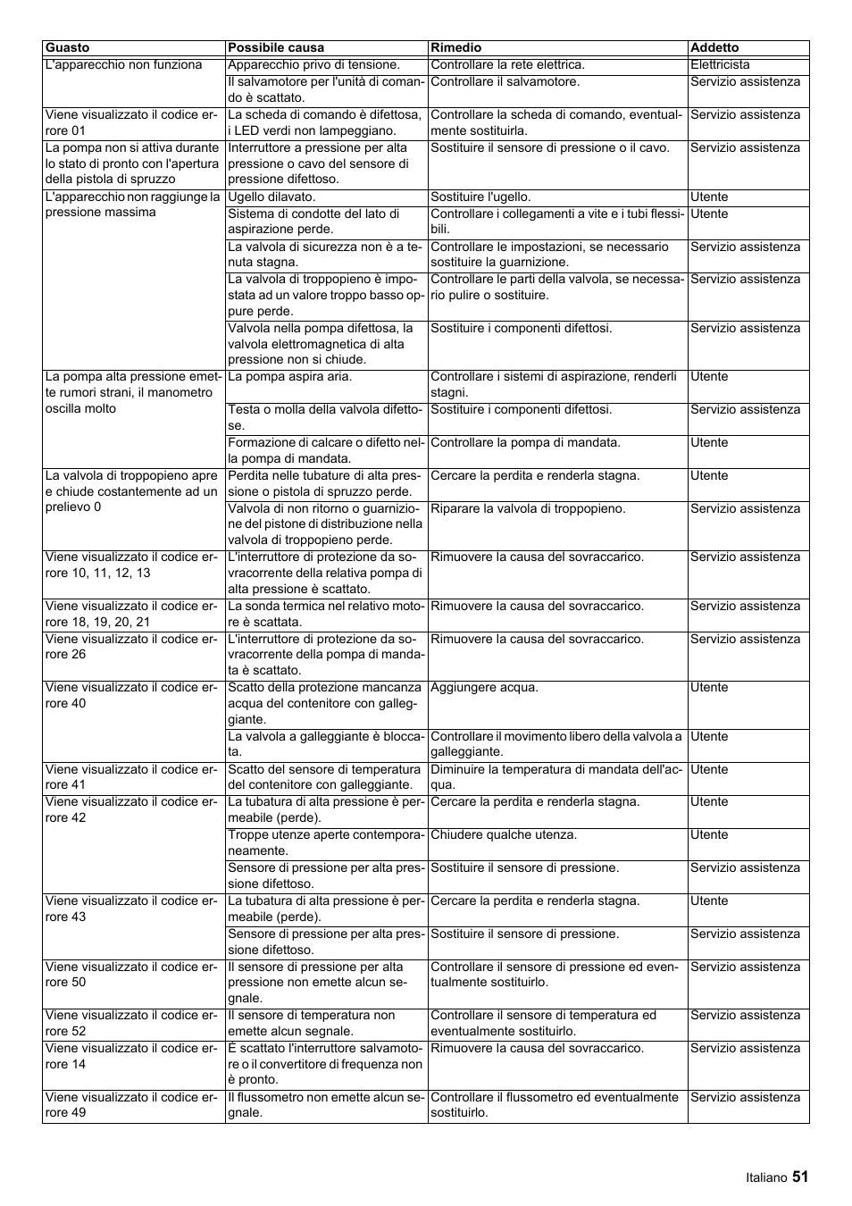 Karcher HDC advanced User Manual | Page 51 / 356