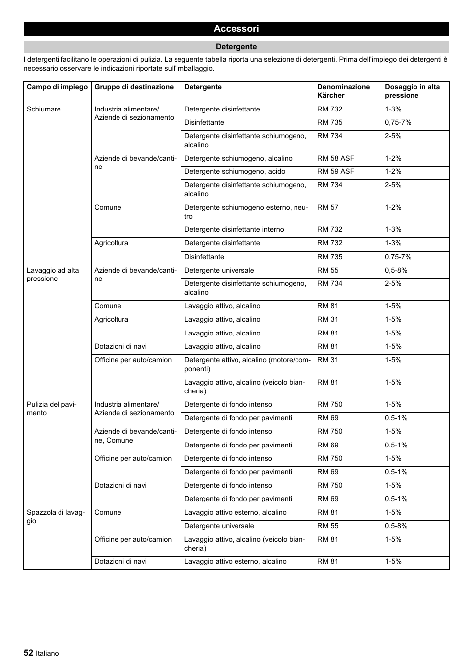 Accessori | Karcher HDC advanced User Manual | Page 52 / 356