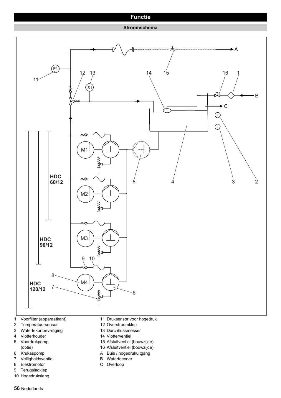 Karcher HDC advanced User Manual | Page 56 / 356