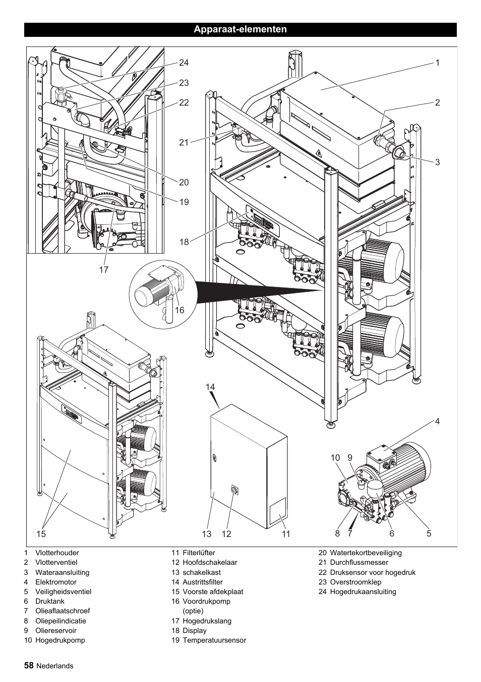 Karcher HDC advanced User Manual | Page 58 / 356