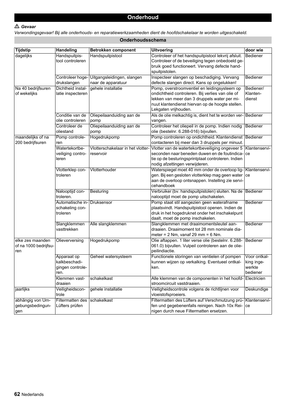 Onderhoud | Karcher HDC advanced User Manual | Page 62 / 356