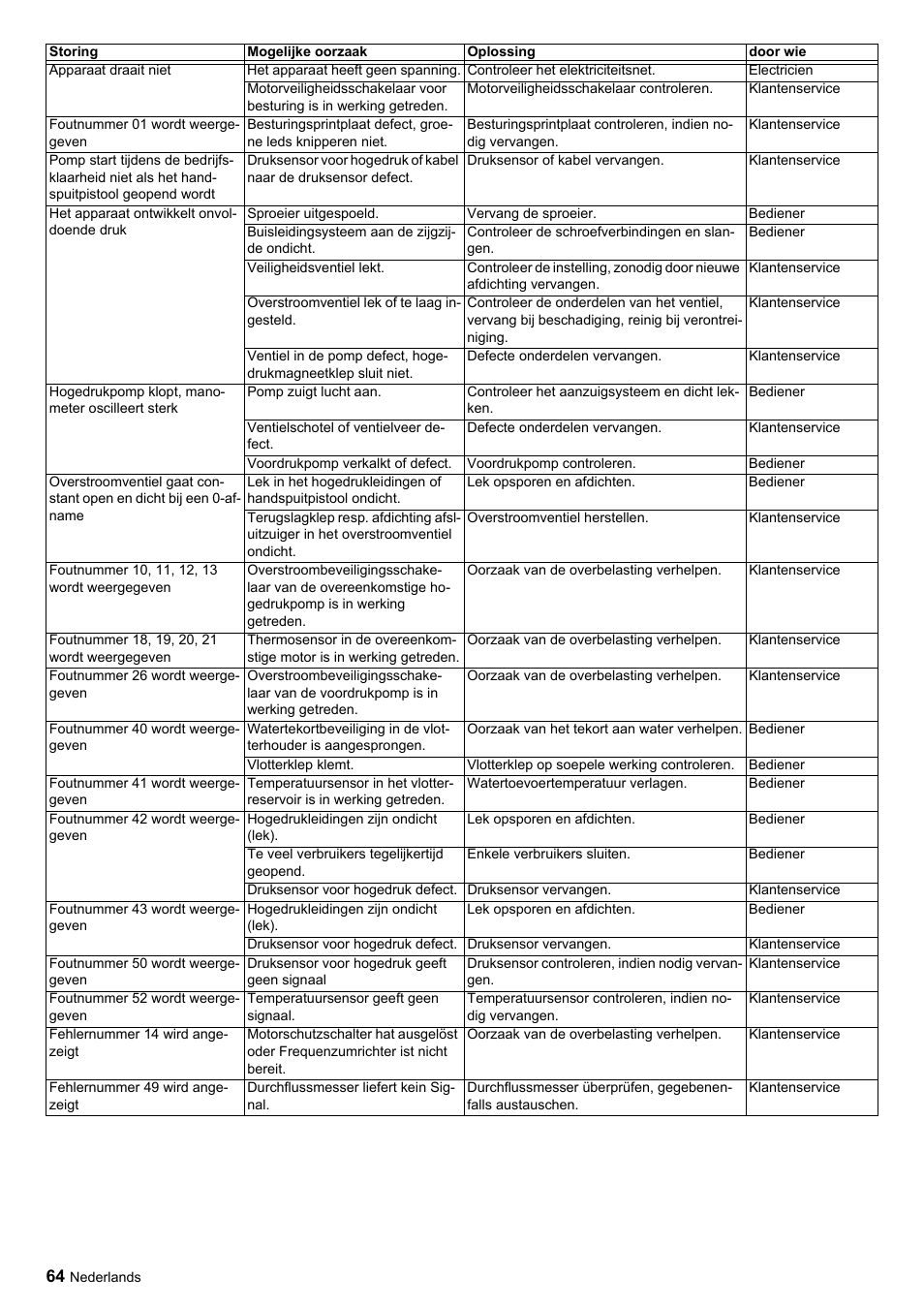 Karcher HDC advanced User Manual | Page 64 / 356