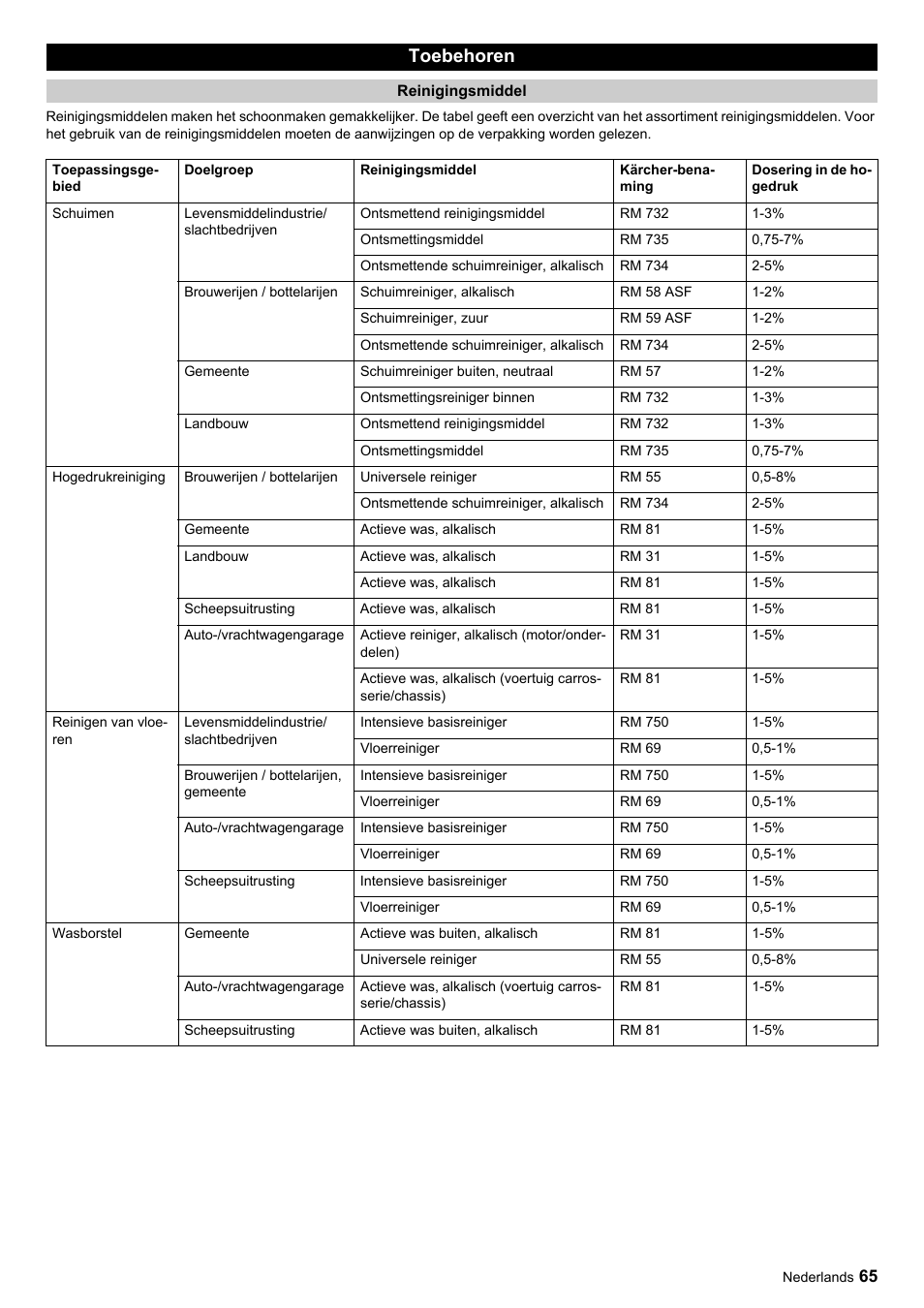 Toebehoren | Karcher HDC advanced User Manual | Page 65 / 356