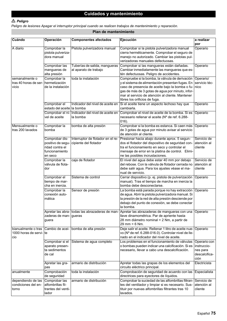 Cuidados y mantenimiento | Karcher HDC advanced User Manual | Page 75 / 356