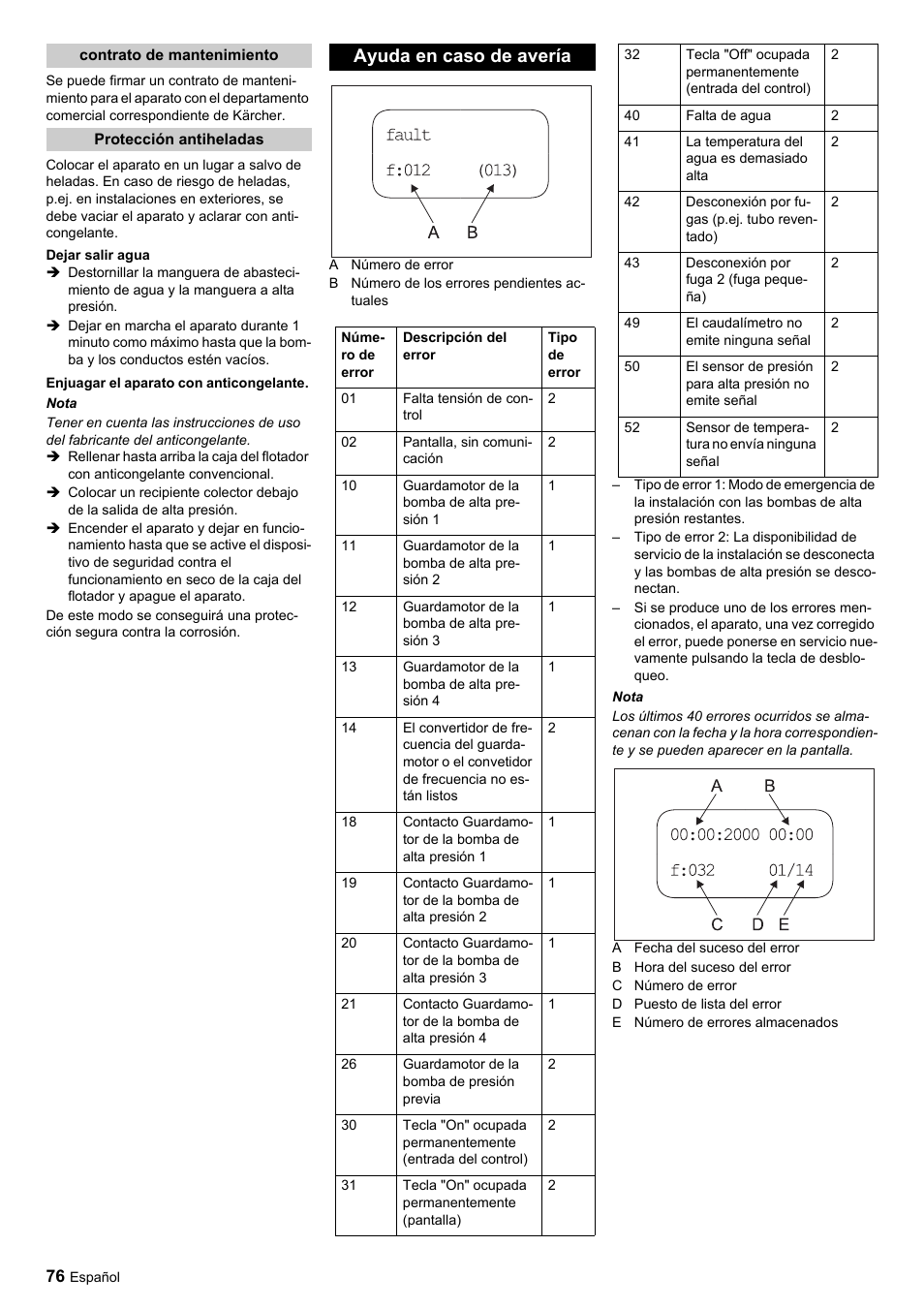 Ayuda en caso de avería | Karcher HDC advanced User Manual | Page 76 / 356