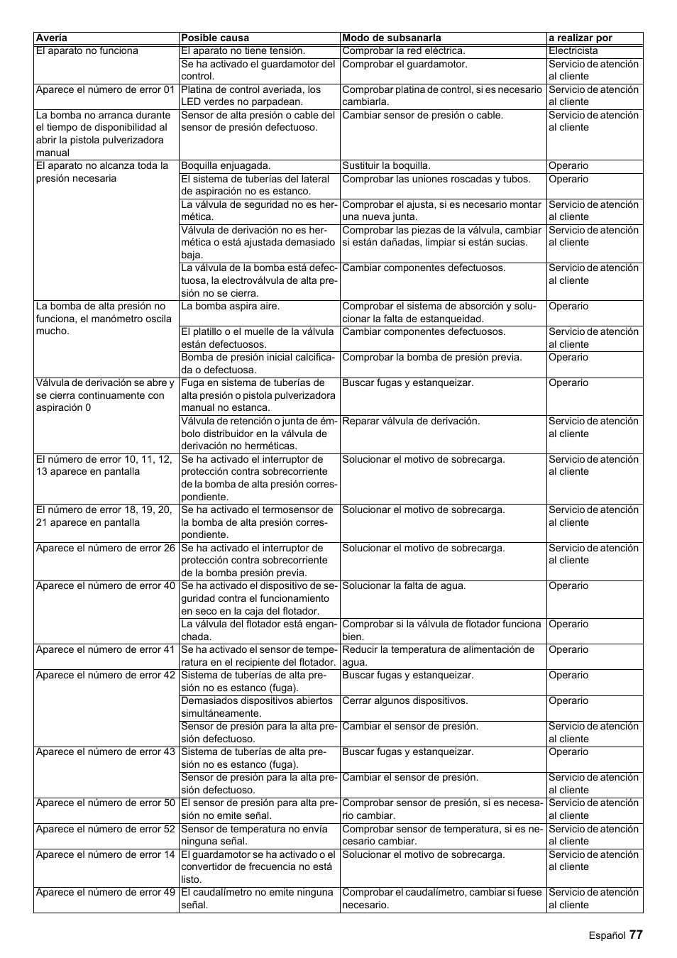 Karcher HDC advanced User Manual | Page 77 / 356
