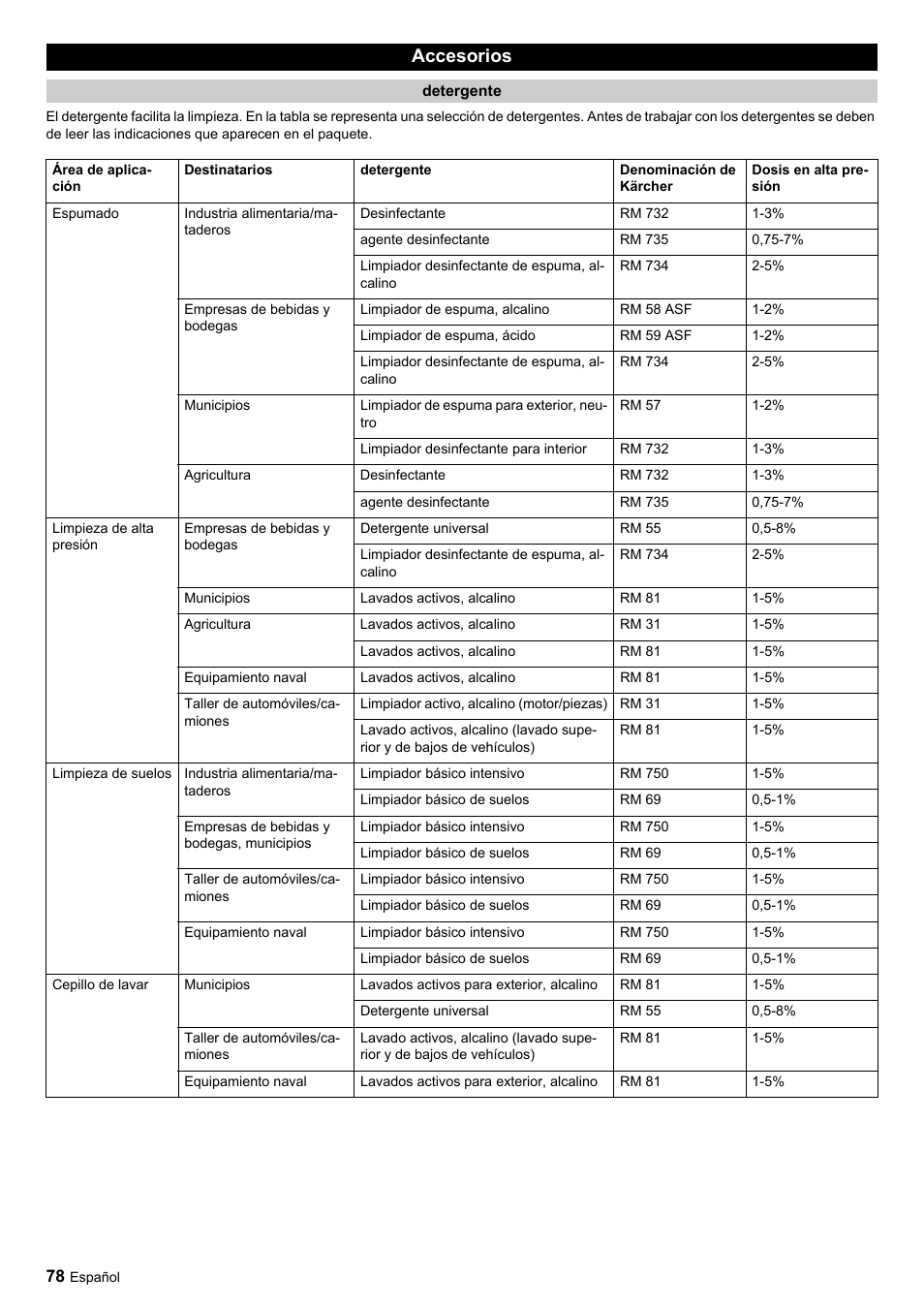 Accesorios | Karcher HDC advanced User Manual | Page 78 / 356