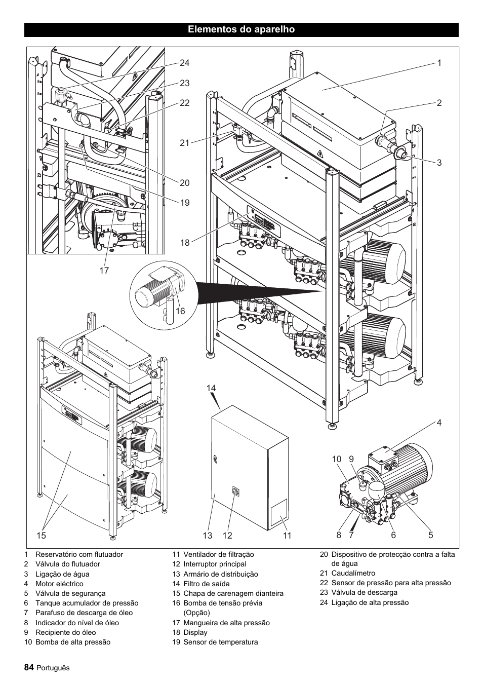 Karcher HDC advanced User Manual | Page 84 / 356