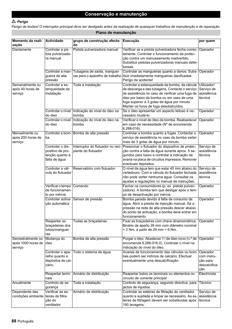 Conservação e manutenção | Karcher HDC advanced User Manual | Page 88 / 356