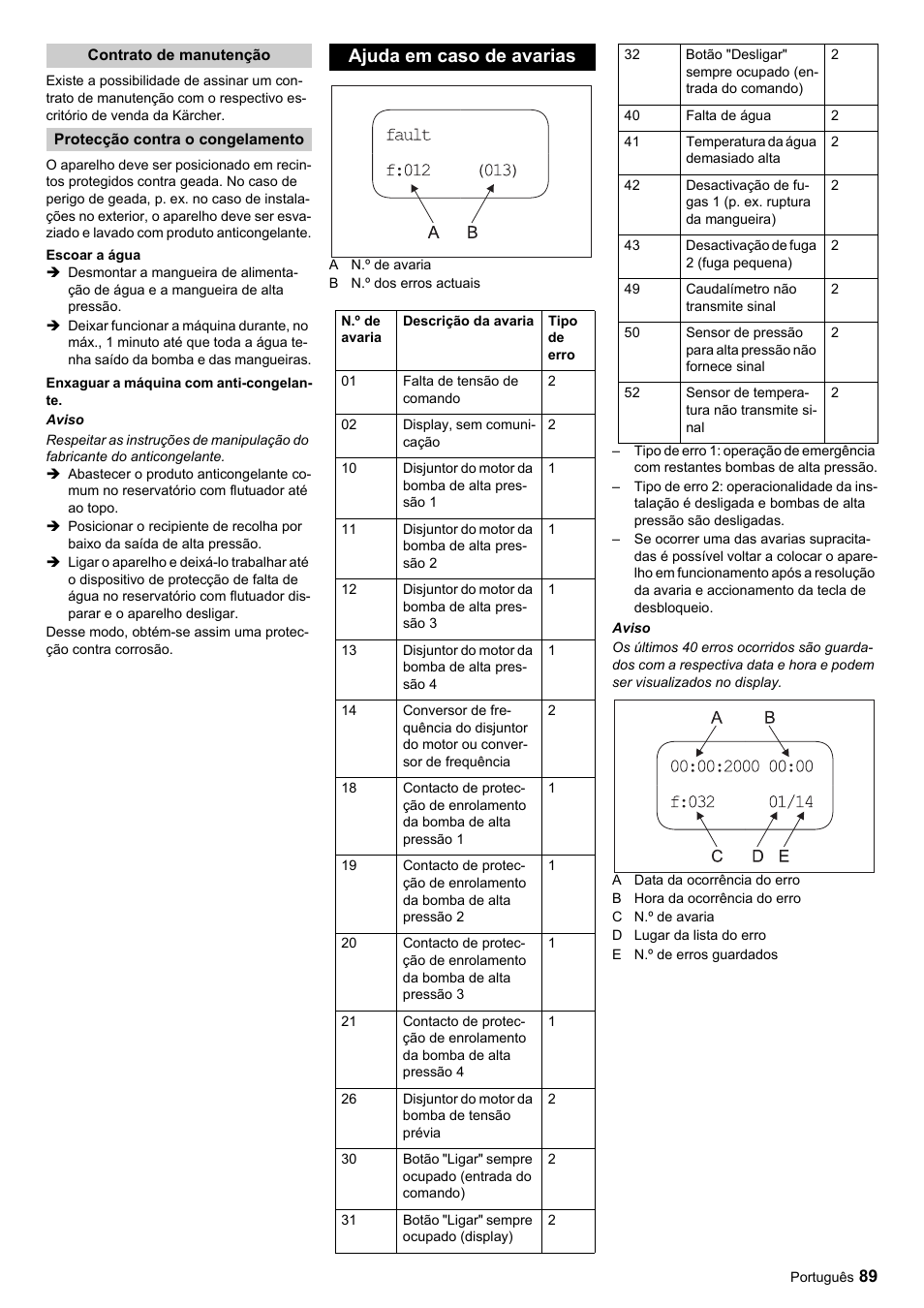 Ajuda em caso de avarias | Karcher HDC advanced User Manual | Page 89 / 356