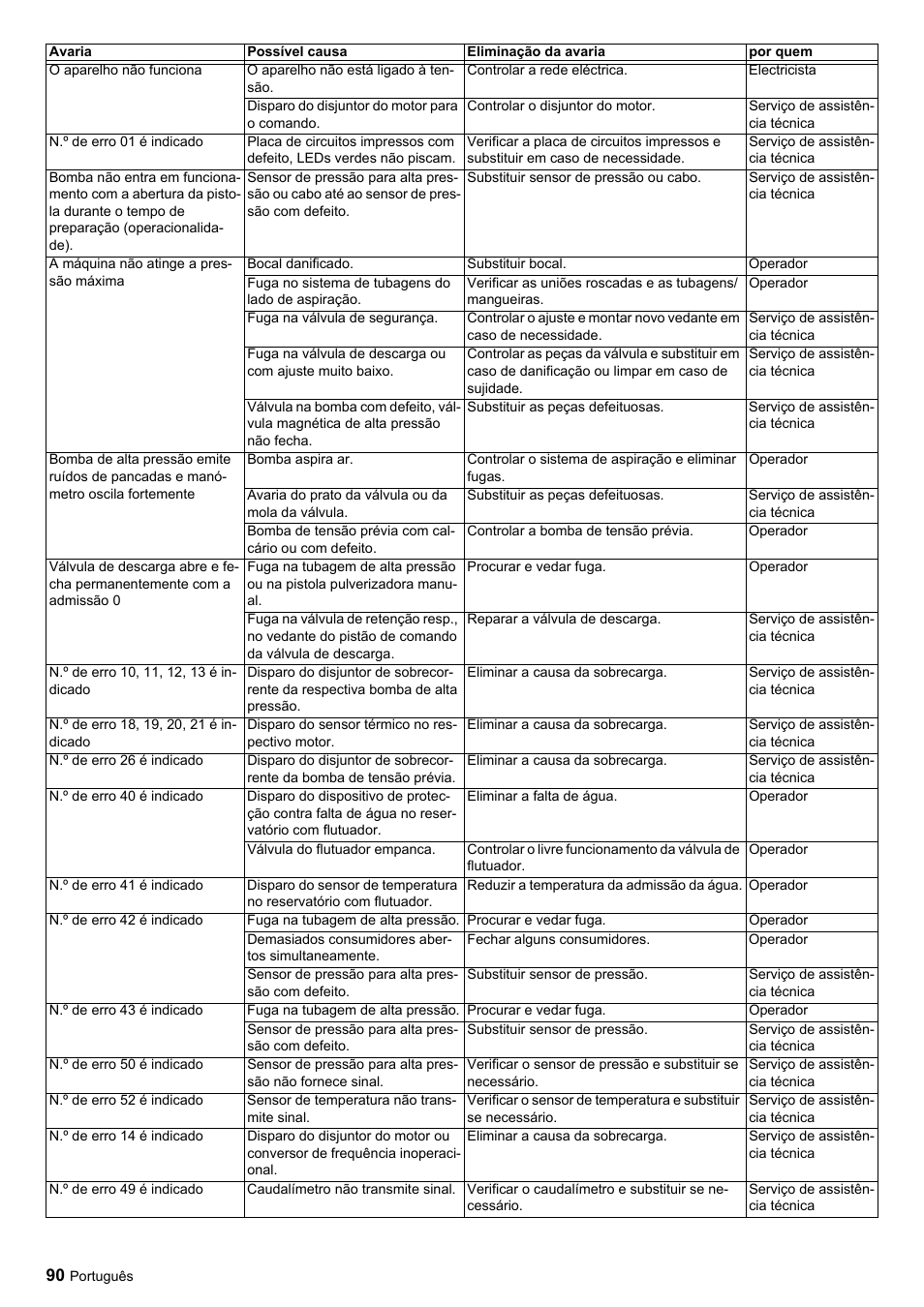 Karcher HDC advanced User Manual | Page 90 / 356