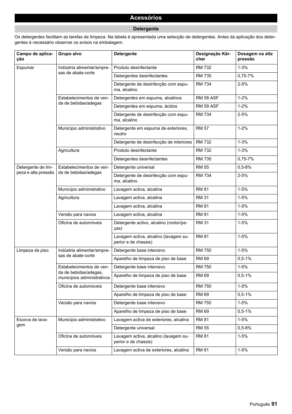 Acessórios | Karcher HDC advanced User Manual | Page 91 / 356