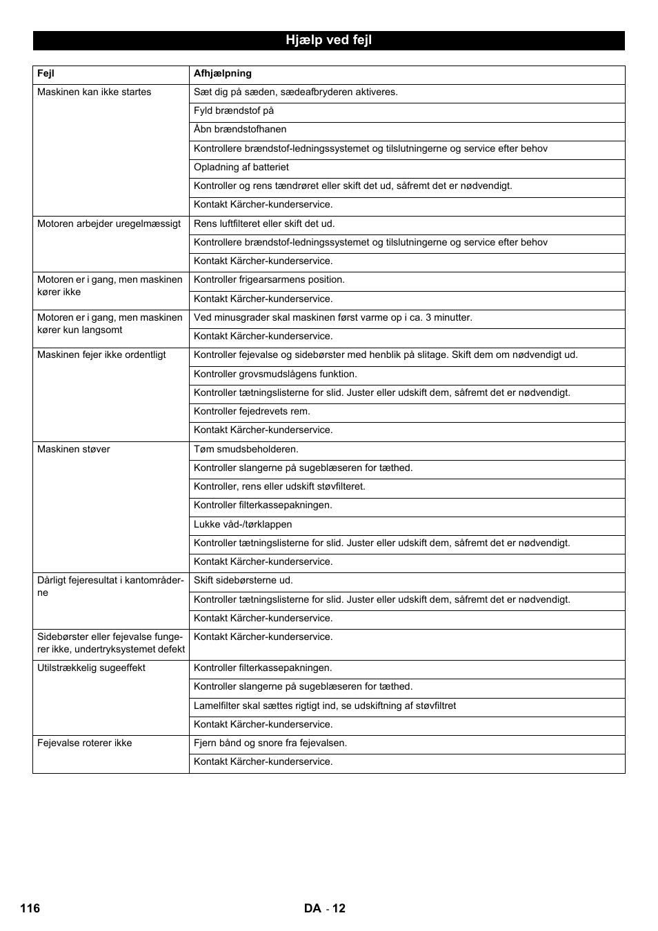 Hjælp ved fejl | Karcher KM 90-60 R P User Manual | Page 116 / 392