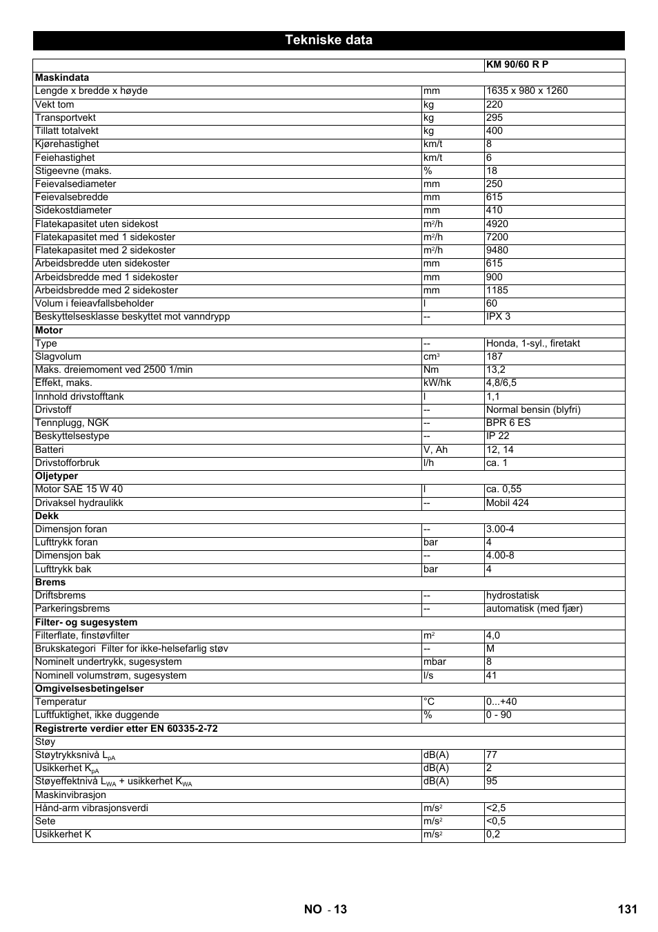 Tekniske data | Karcher KM 90-60 R P User Manual | Page 131 / 392