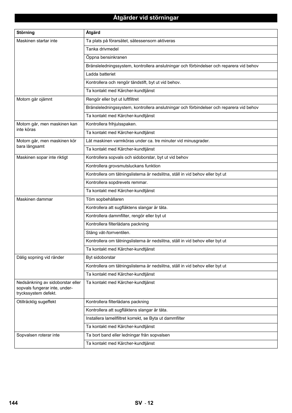 Åtgärder vid störningar | Karcher KM 90-60 R P User Manual | Page 144 / 392