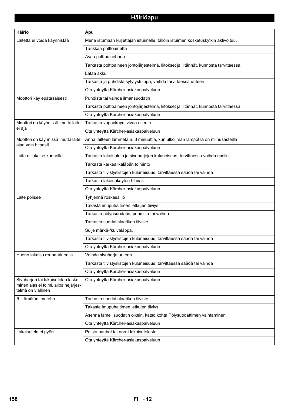 Häiriöapu | Karcher KM 90-60 R P User Manual | Page 158 / 392