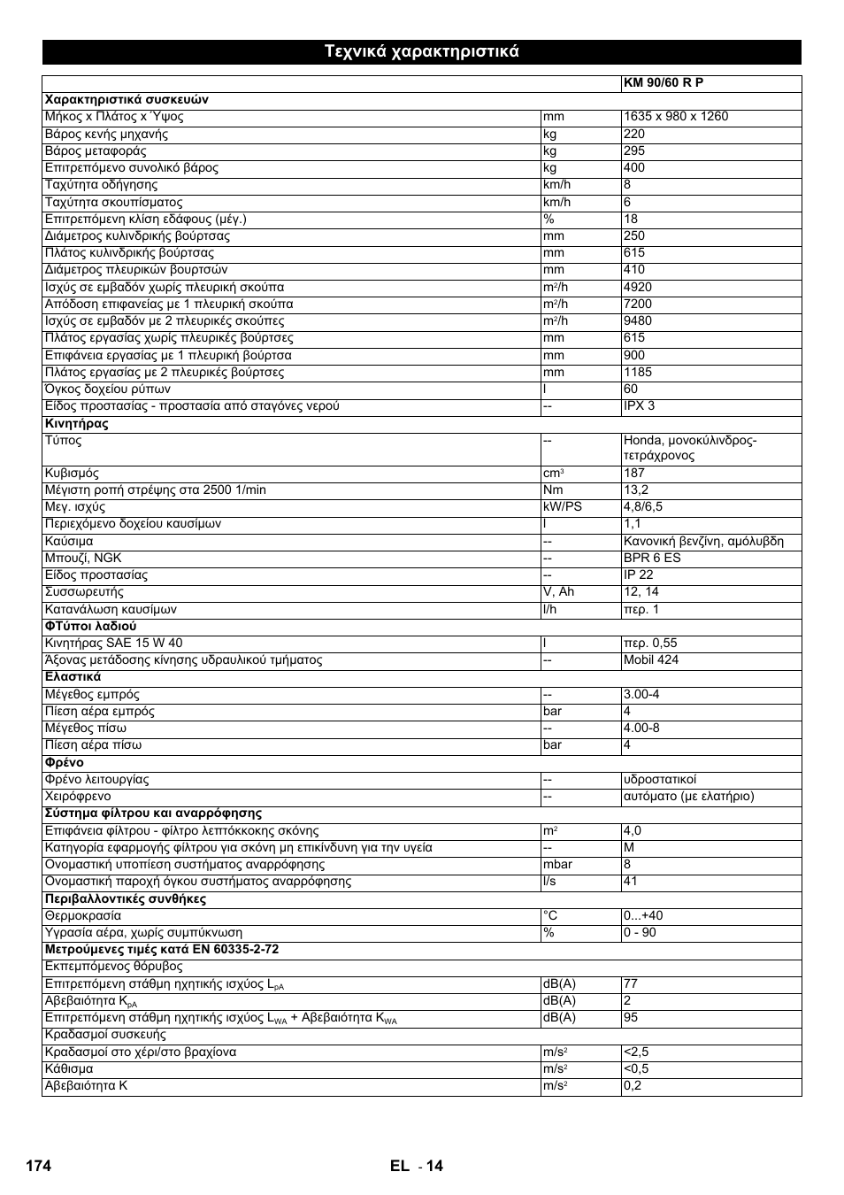 Τεχνικά χαρακτηριστικά | Karcher KM 90-60 R P User Manual | Page 174 / 392