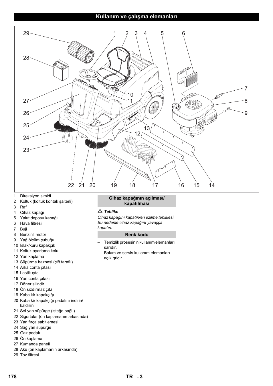 Kullanım ve çalışma elemanları | Karcher KM 90-60 R P User Manual | Page 178 / 392