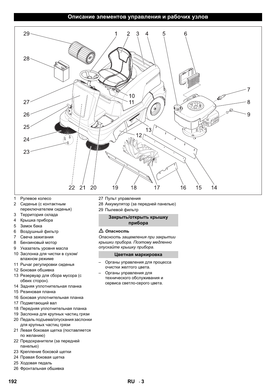 Описание элементов управления и рабочих узлов | Karcher KM 90-60 R P User Manual | Page 192 / 392