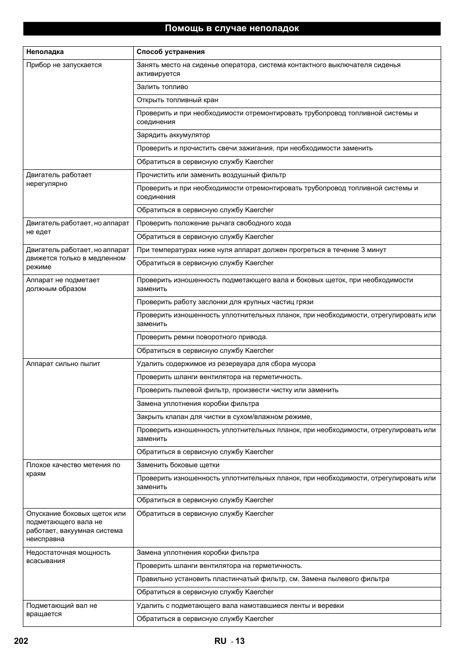 Помощь в случае неполадок | Karcher KM 90-60 R P User Manual | Page 202 / 392