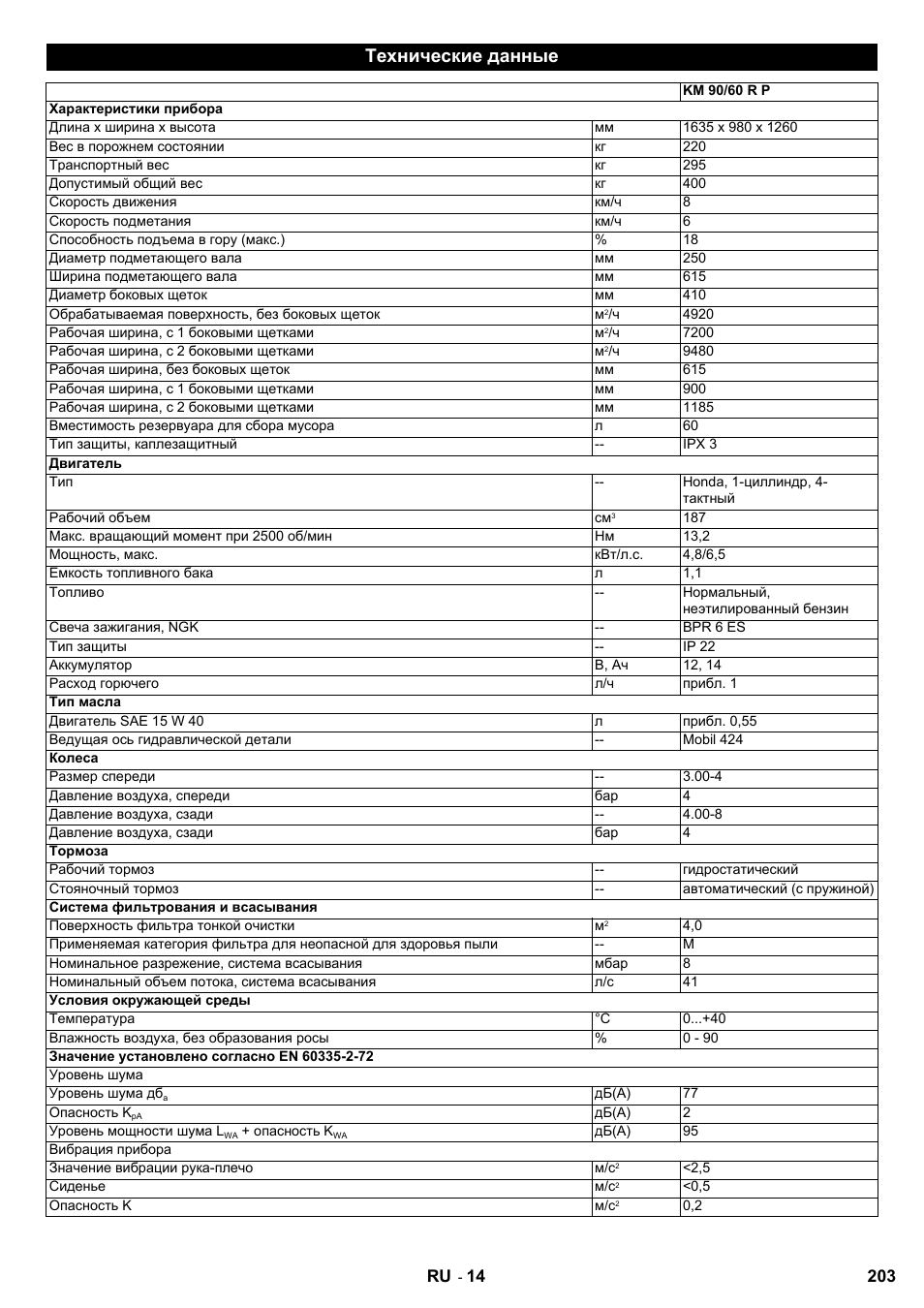 Технические данные | Karcher KM 90-60 R P User Manual | Page 203 / 392