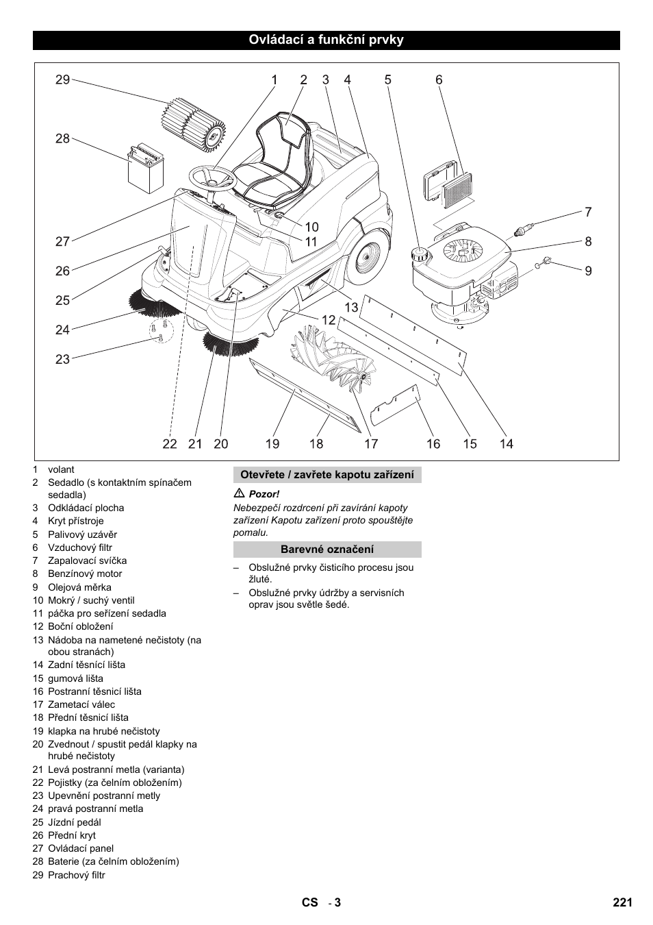 Ovládací a funkční prvky | Karcher KM 90-60 R P User Manual | Page 221 / 392