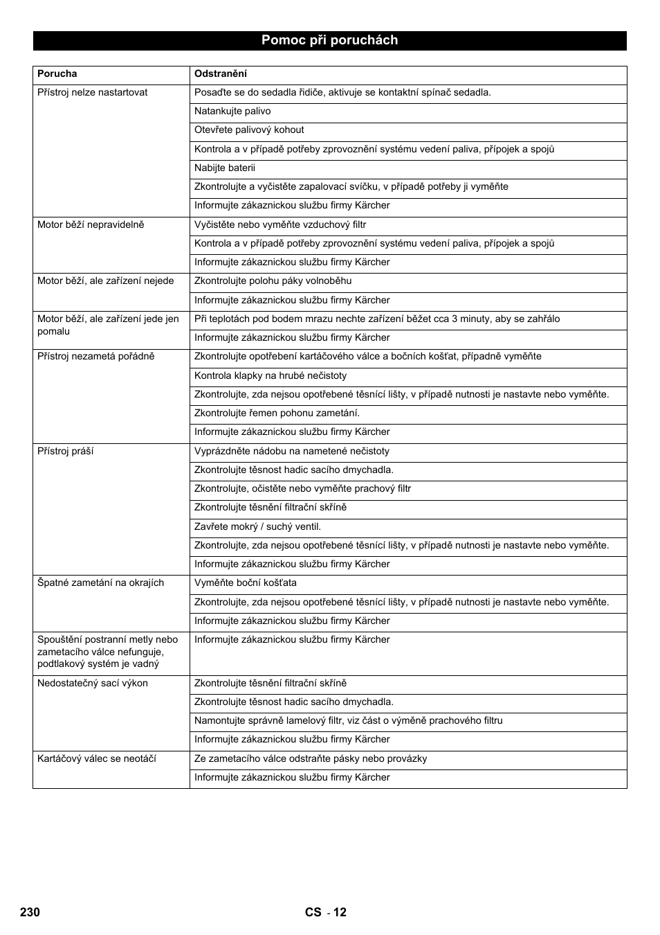 Pomoc při poruchách | Karcher KM 90-60 R P User Manual | Page 230 / 392