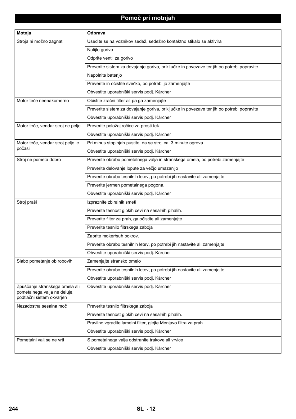 Pomoč pri motnjah | Karcher KM 90-60 R P User Manual | Page 244 / 392