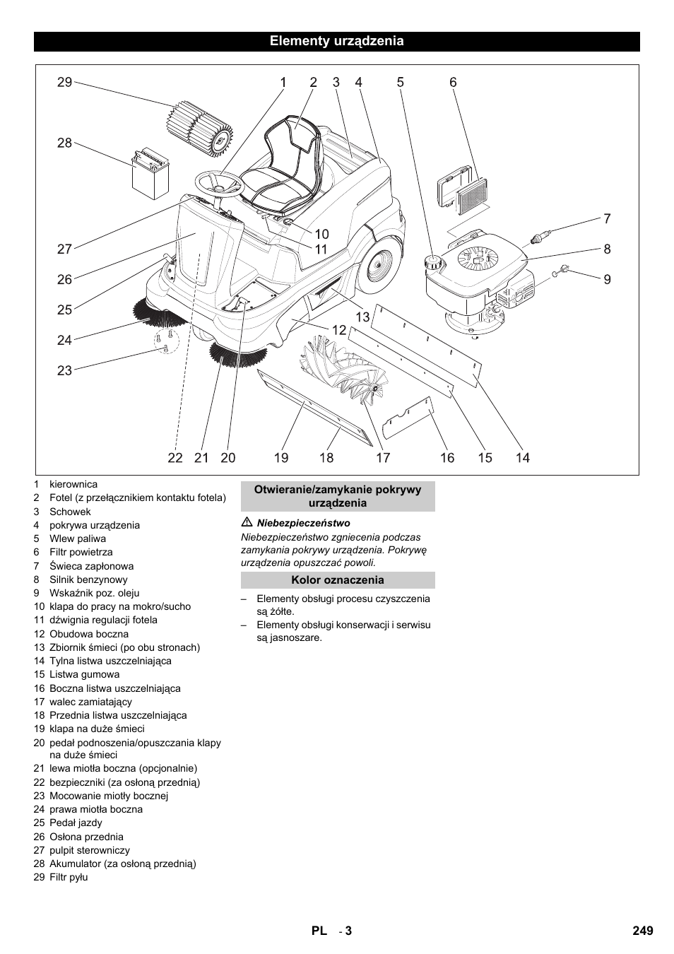 Elementy urządzenia | Karcher KM 90-60 R P User Manual | Page 249 / 392