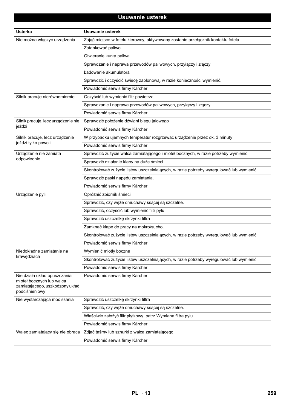 Usuwanie usterek | Karcher KM 90-60 R P User Manual | Page 259 / 392