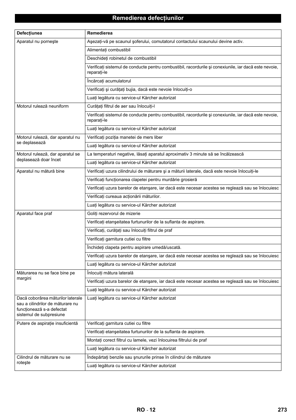 Remedierea defecţiunilor | Karcher KM 90-60 R P User Manual | Page 273 / 392