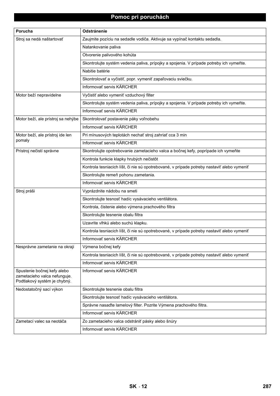 Pomoc pri poruchách | Karcher KM 90-60 R P User Manual | Page 287 / 392