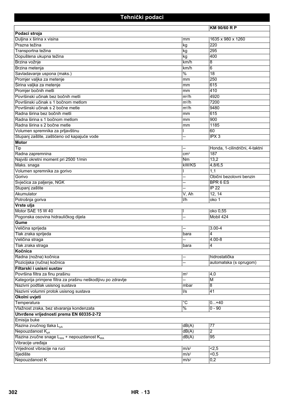 Tehnički podaci | Karcher KM 90-60 R P User Manual | Page 302 / 392