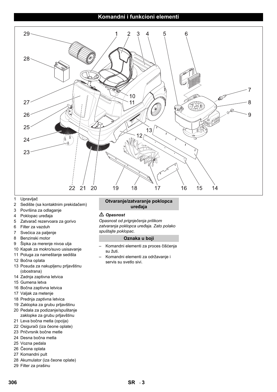 Komandni i funkcioni elementi | Karcher KM 90-60 R P User Manual | Page 306 / 392