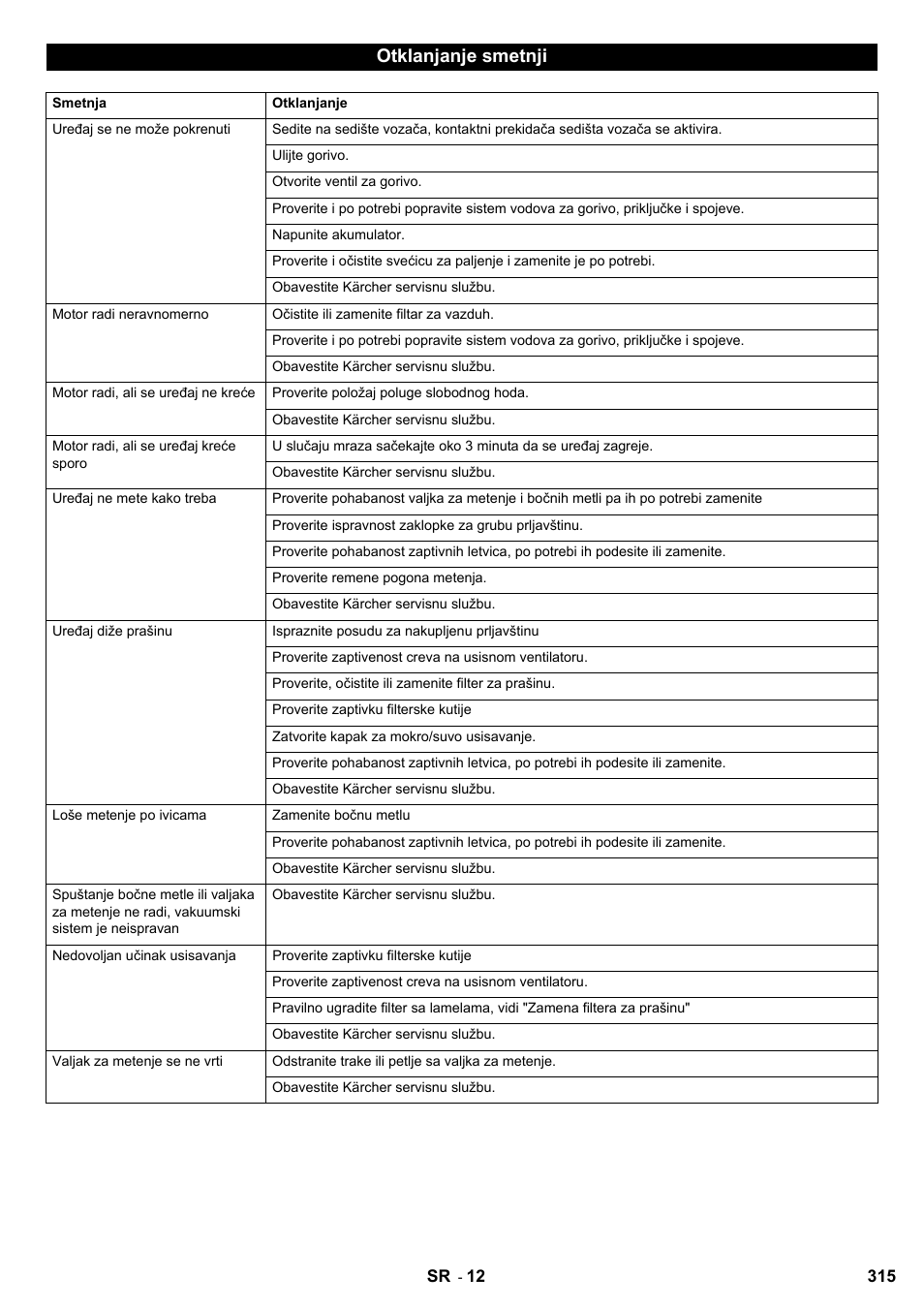 Otklanjanje smetnji | Karcher KM 90-60 R P User Manual | Page 315 / 392