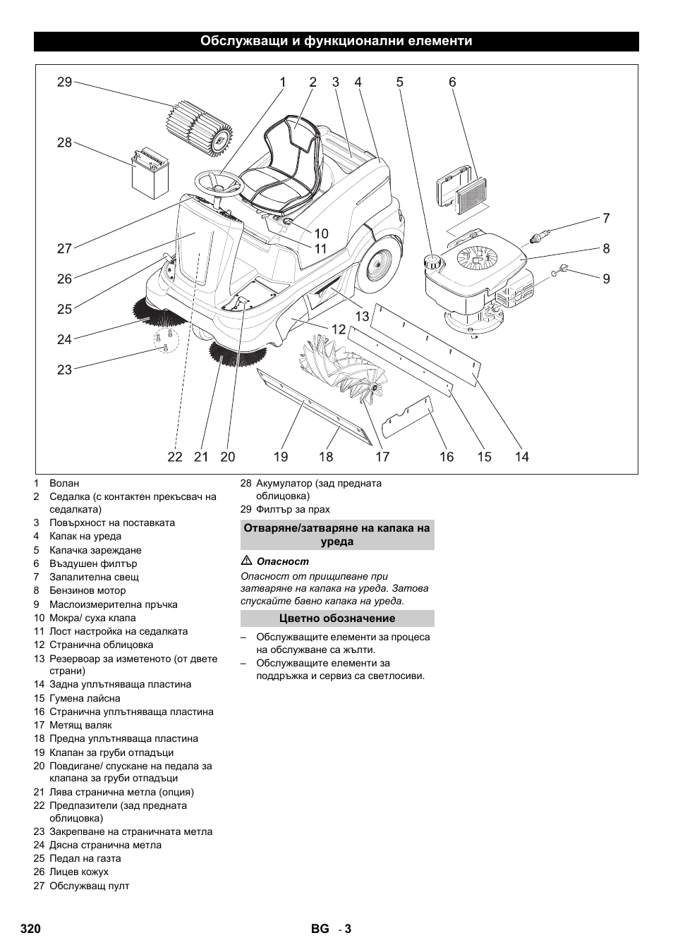 Обслужващи и функционални елементи | Karcher KM 90-60 R P User Manual | Page 320 / 392