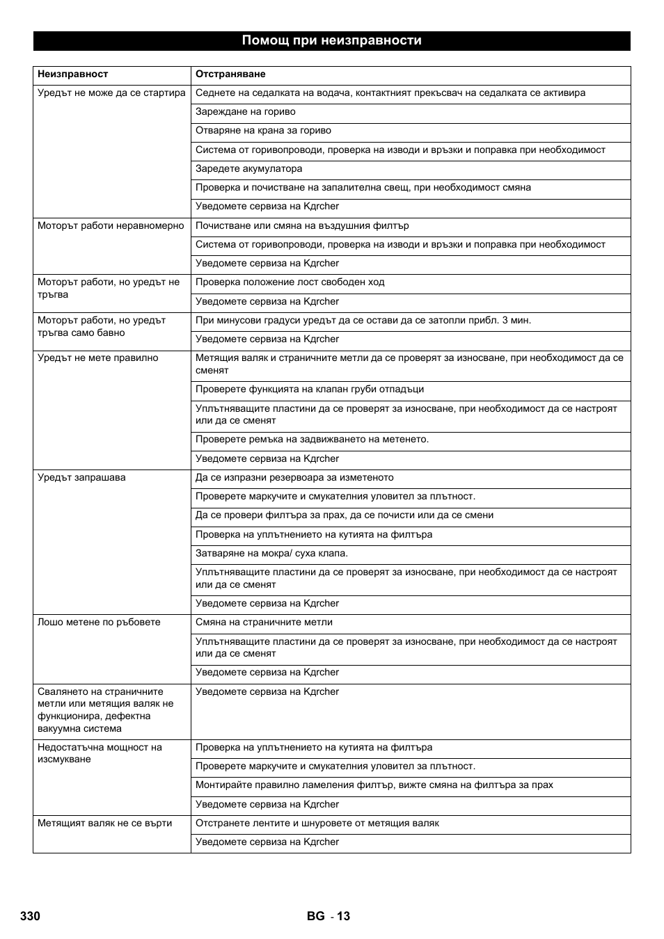 Помощ при неизправности | Karcher KM 90-60 R P User Manual | Page 330 / 392