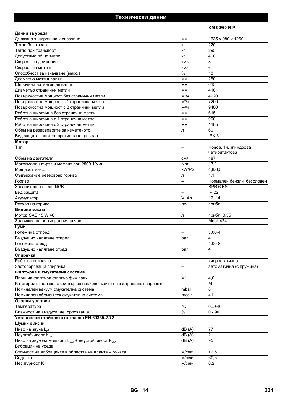 Технически данни | Karcher KM 90-60 R P User Manual | Page 331 / 392