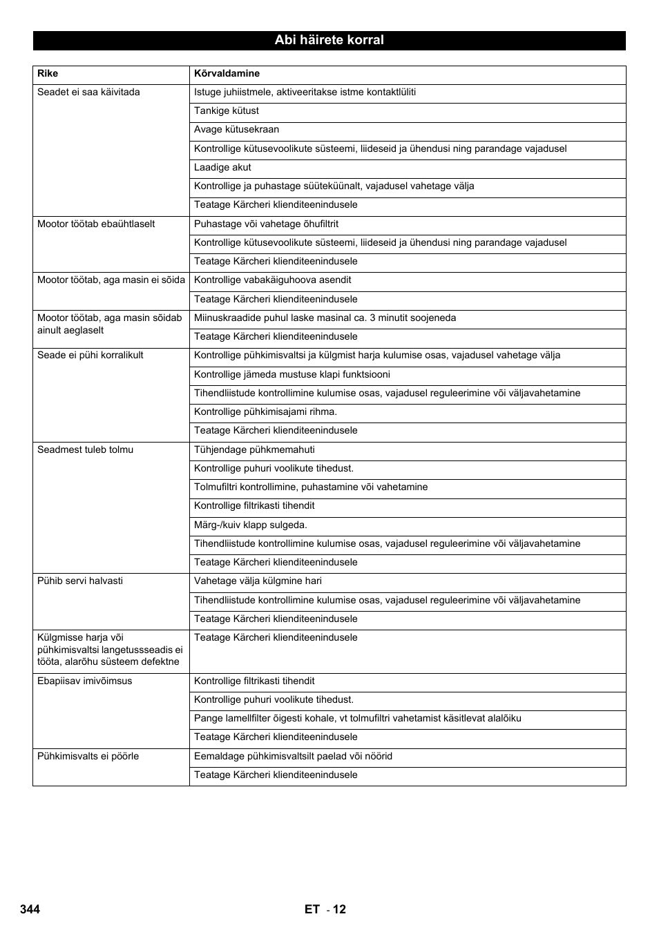 Abi häirete korral | Karcher KM 90-60 R P User Manual | Page 344 / 392