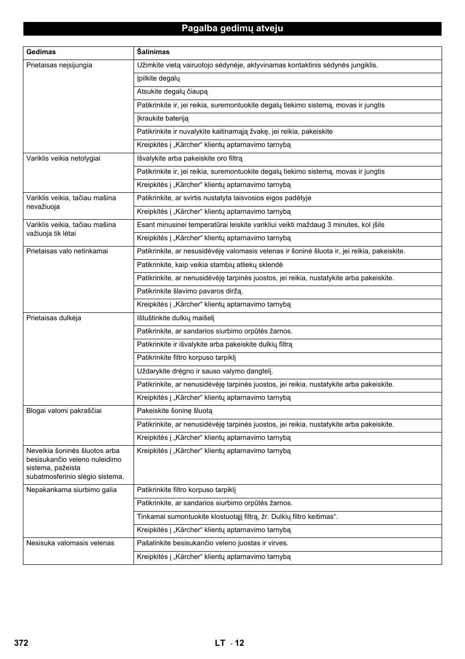 Pagalba gedimų atveju | Karcher KM 90-60 R P User Manual | Page 372 / 392