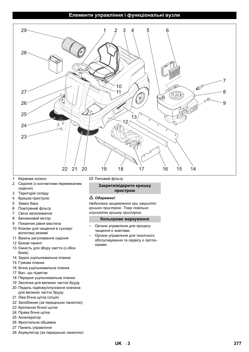 Елементи управління і функціональні вузли | Karcher KM 90-60 R P User Manual | Page 377 / 392