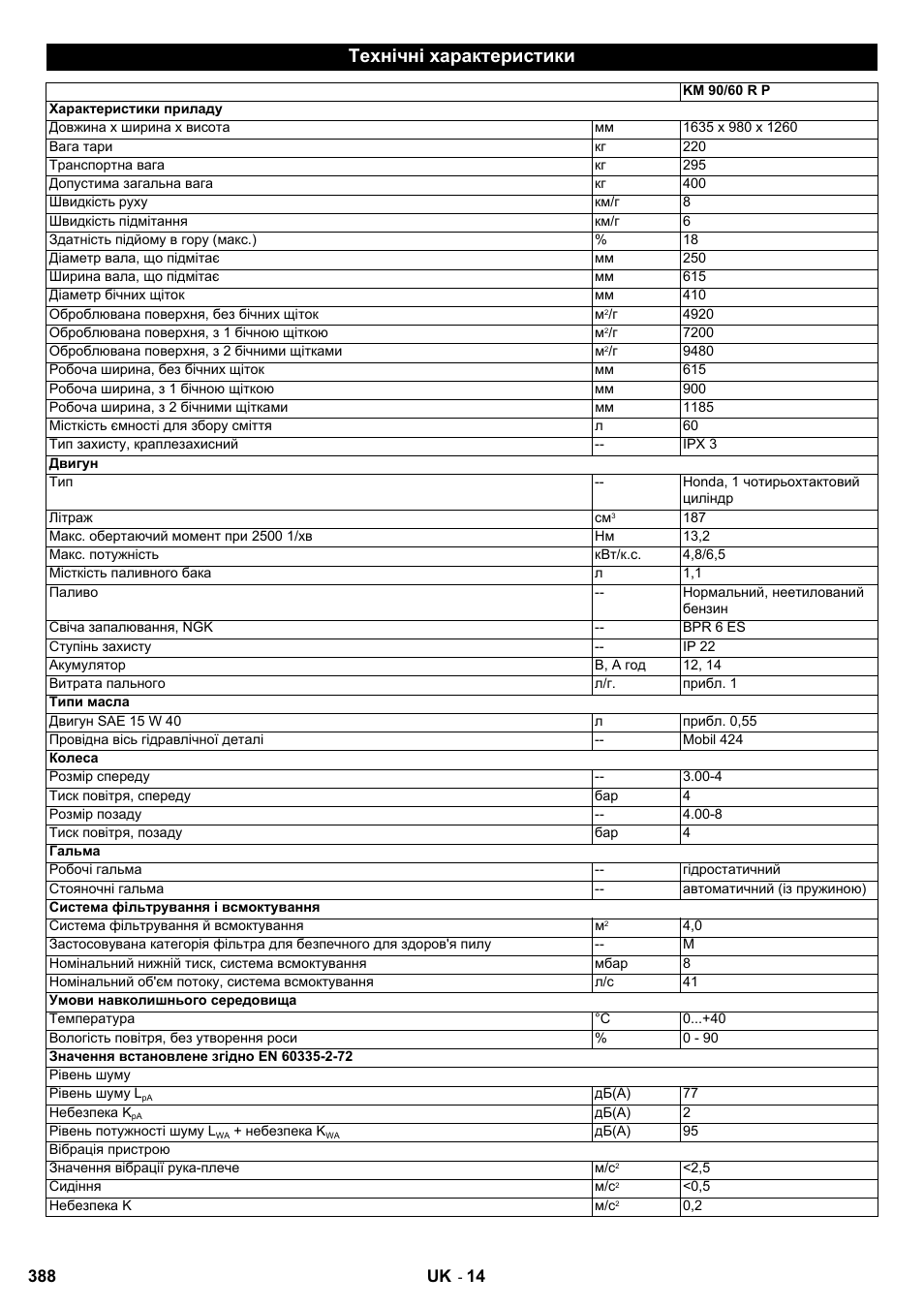 Технічні характеристики | Karcher KM 90-60 R P User Manual | Page 388 / 392
