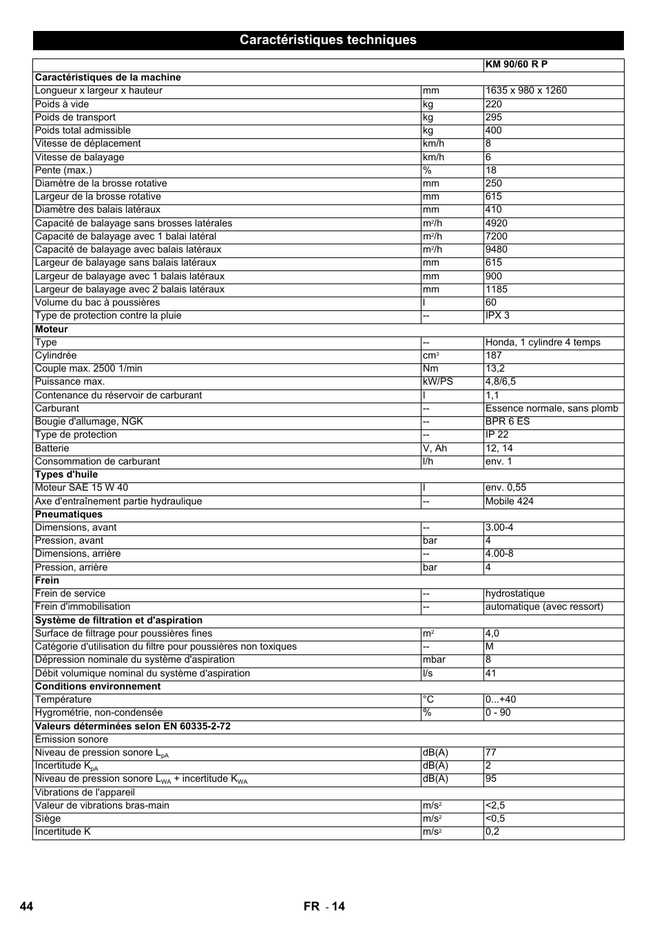 Caractéristiques techniques | Karcher KM 90-60 R P User Manual | Page 44 / 392